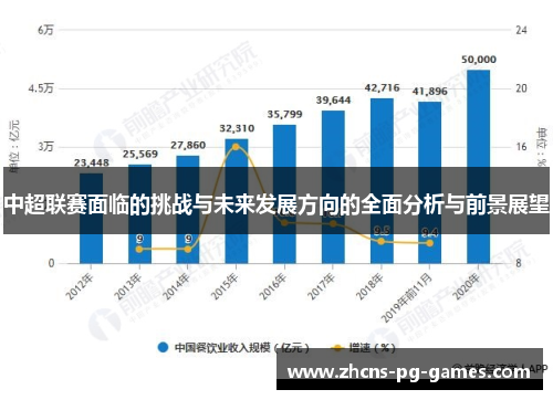 中超联赛面临的挑战与未来发展方向的全面分析与前景展望
