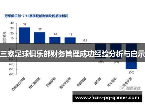 三家足球俱乐部财务管理成功经验分析与启示
