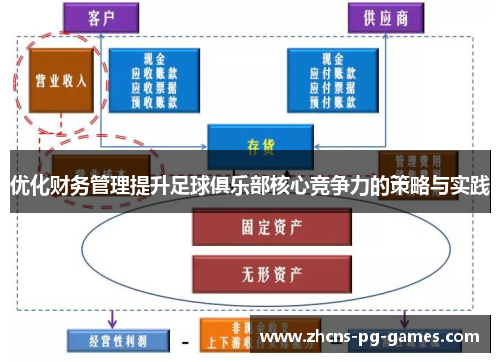 优化财务管理提升足球俱乐部核心竞争力的策略与实践