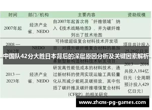 中国队42分大胜日本背后的深层原因分析及关键因素解析