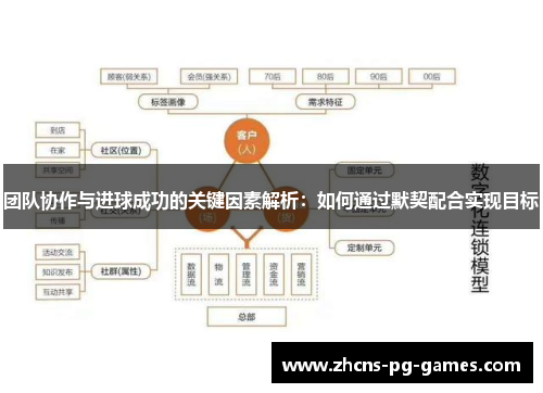 团队协作与进球成功的关键因素解析：如何通过默契配合实现目标