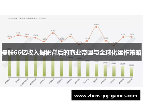 曼联66亿收入揭秘背后的商业帝国与全球化运作策略