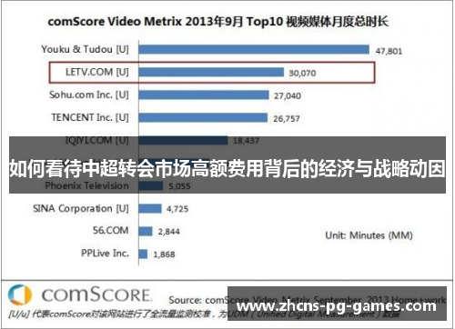 如何看待中超转会市场高额费用背后的经济与战略动因