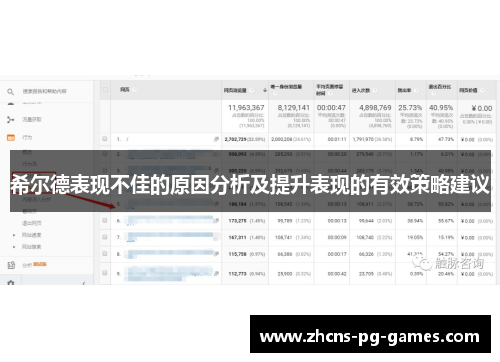 希尔德表现不佳的原因分析及提升表现的有效策略建议