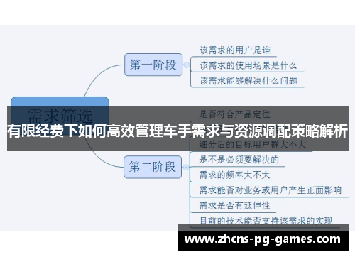 有限经费下如何高效管理车手需求与资源调配策略解析