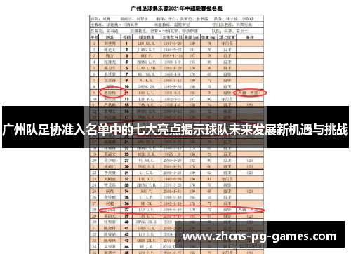 广州队足协准入名单中的七大亮点揭示球队未来发展新机遇与挑战