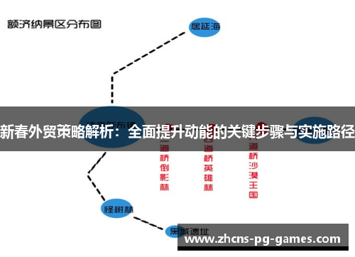 新春外贸策略解析:全面提升动能的关键步骤与实施路径
