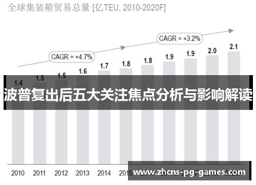 波普复出后五大关注焦点分析与影响解读