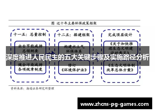 深度推进人民民主的五大关键步骤及实施路径分析