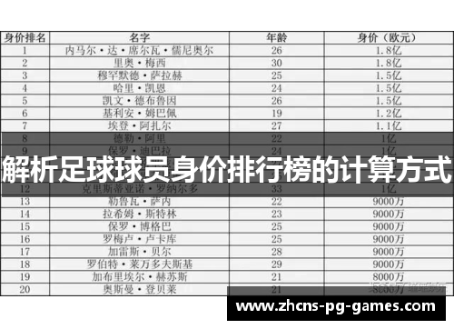 解析足球球员身价排行榜的计算方式