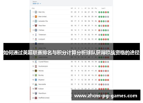 如何通过英超联赛排名与积分计算分析球队获得欧战资格的途径