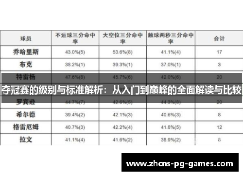 夺冠赛的级别与标准解析:从入门到巅峰的全面解读与比较