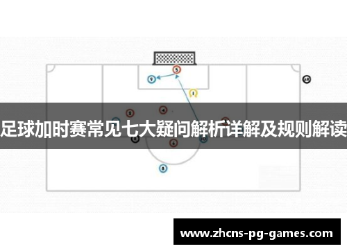 足球加时赛常见七大疑问解析详解及规则解读