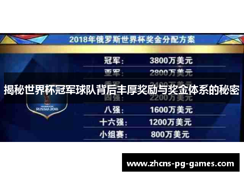 揭秘世界杯冠军球队背后丰厚奖励与奖金体系的秘密