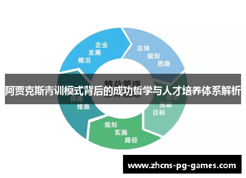 阿贾克斯青训模式背后的成功哲学与人才培养体系解析