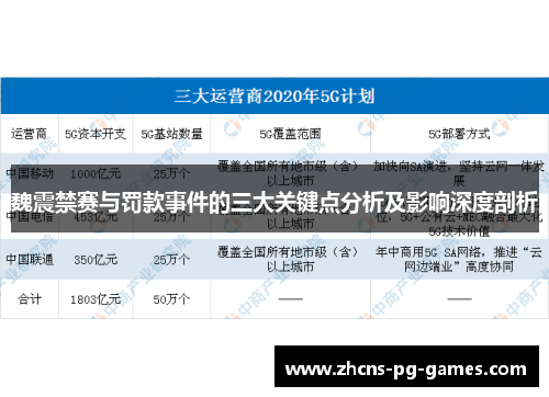 魏震禁赛与罚款事件的三大关键点分析及影响深度剖析