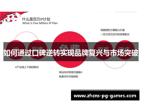如何通过口碑逆转实现品牌复兴与市场突破