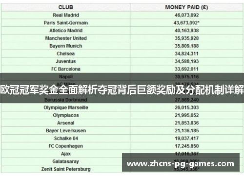欧冠冠军奖金全面解析夺冠背后巨额奖励及分配机制详解