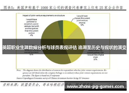 英超职业生涯数据分析与球员表现评估 追溯至历史与现状的演变
