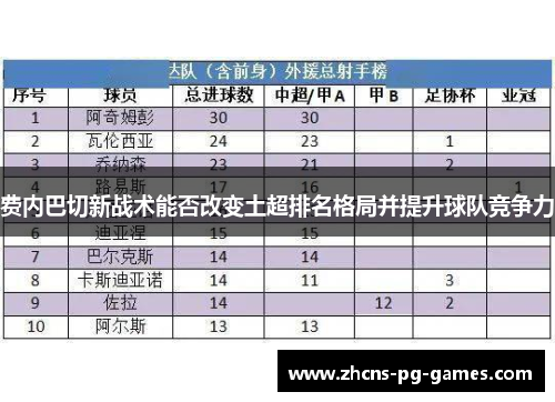 费内巴切新战术能否改变土超排名格局并提升球队竞争力 费内巴切新战术能否改变土超排名格局并提升球队竞争力