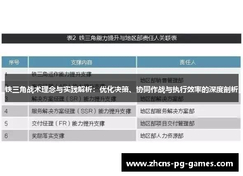 铁三角战术理念与实践解析:优化决策、协同作战与执行效率的深度剖析 铁三角战术理念与实践解析:优化决策、协同作战与执行效率的深度剖析