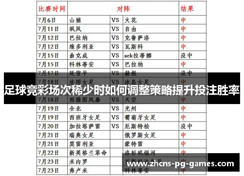 足球竞彩场次稀少时如何调整策略提升投注胜率