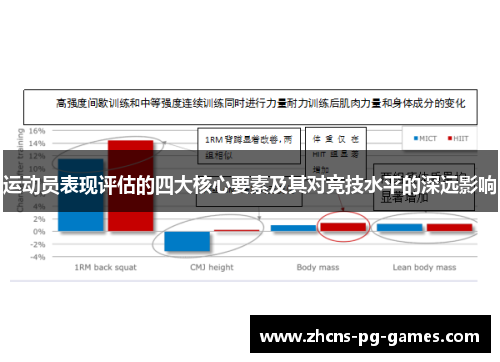 运动员表现评估的四大核心要素及其对竞技水平的深远影响
