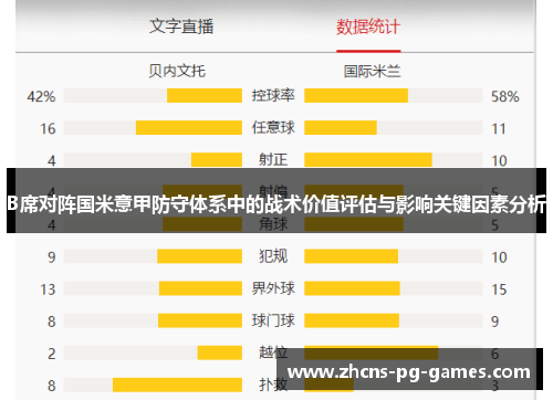 B席对阵国米意甲防守体系中的战术价值评估与影响关键因素分析