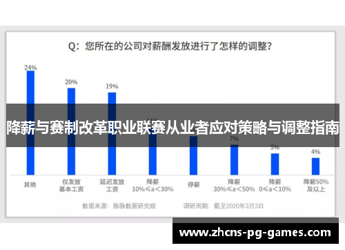 降薪与赛制改革职业联赛从业者应对策略与调整指南 降薪与赛制改革职业联赛从业者应对策略与调整指南